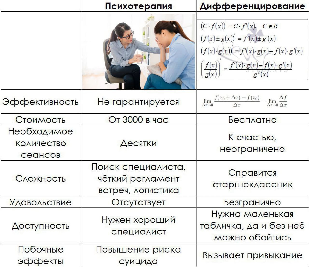 Психотерапия Дифференцирование (c-f(x)) сев glx)) 2 lim He гарантируется CTOUMOCTb От 3000 в час Бесплатно Необходимое К счастью, количество Десятки неограничено сеансов Поиск специалиста, Справится С