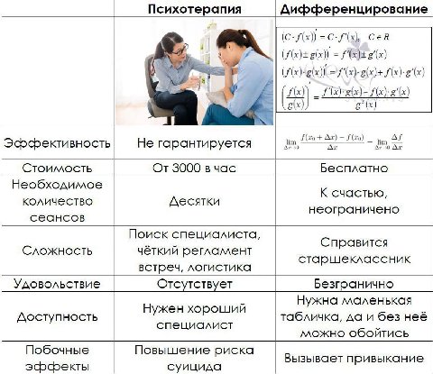 Психотерапия Дифференцирование (c-f(x)) сев glx)) 2 lim He гарантируется CTOUMOCTb От 3000 в час Бесплатно Необходимое К счастью, количество Десятки неограничено сеансов Поиск специалиста, Справится С