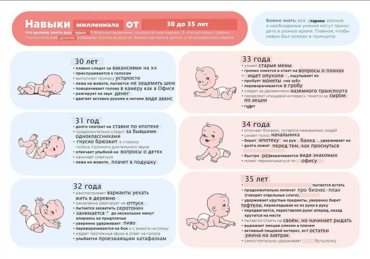 Важно знать: все старики разные, Навыки миллениала ОТ 30 до 35 лет и необходимые умения могут прихо- Что должен уметь ваш хрыч ?Жирнымвыяелены приоритетные 3-4 из которых срёдне- дить в разное время. 
