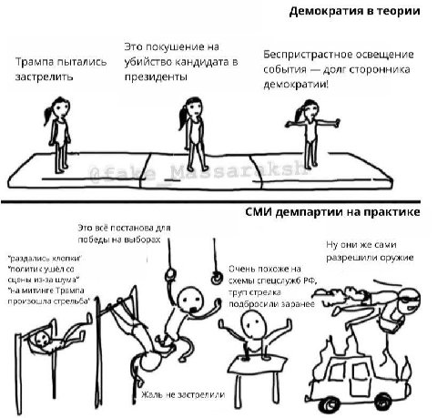 Демократия в теории Это покушение на Беспристрастное освещение Трампа пытались убийство кандидата в застрелить президенты события долг сторонника демократии! СМИ демпартии на практике Это всё постанов