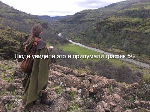 Люди увидели это и придумали график 5/2