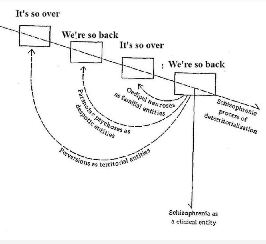It's so over We're so back It's so over 7 We're so back К Че "ces. as и и Ons as Schizophrenia as clinical entity