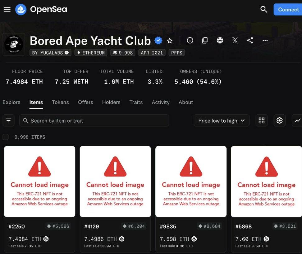 OpenSea Connect eee a Bored Ape Yacht Club YUGALAES ETHEREUM 9.958 APR 2021 PEPS 7.4984 ETH 7.25 МЕТН ETH 3.3% 5,460 (54.6%) Items А Cannot load image Cannot load image Cannot load image Cannot load i