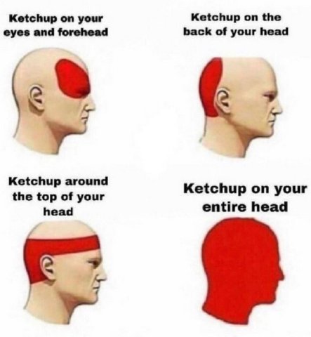 Ketchup on your Ketchup on the eyes and forehead back of your head 4 Ketchup around the top of your Ketchup on your head entire head