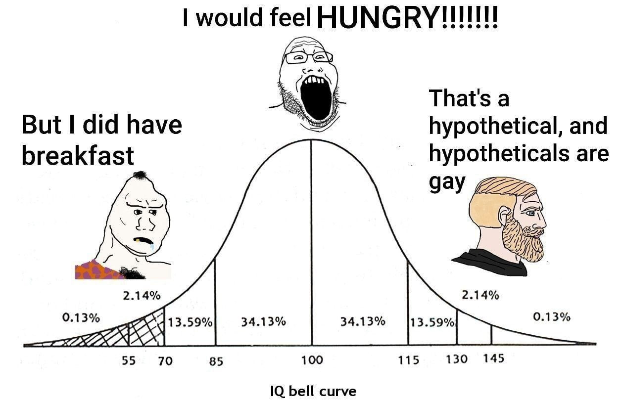 would feel That's a But did have hypothetical, and breakfast hypotheticals are gay 7. 2.14% 2.14% 0.13% 0.13% 55 70 85 100 115 130 145 bell curve