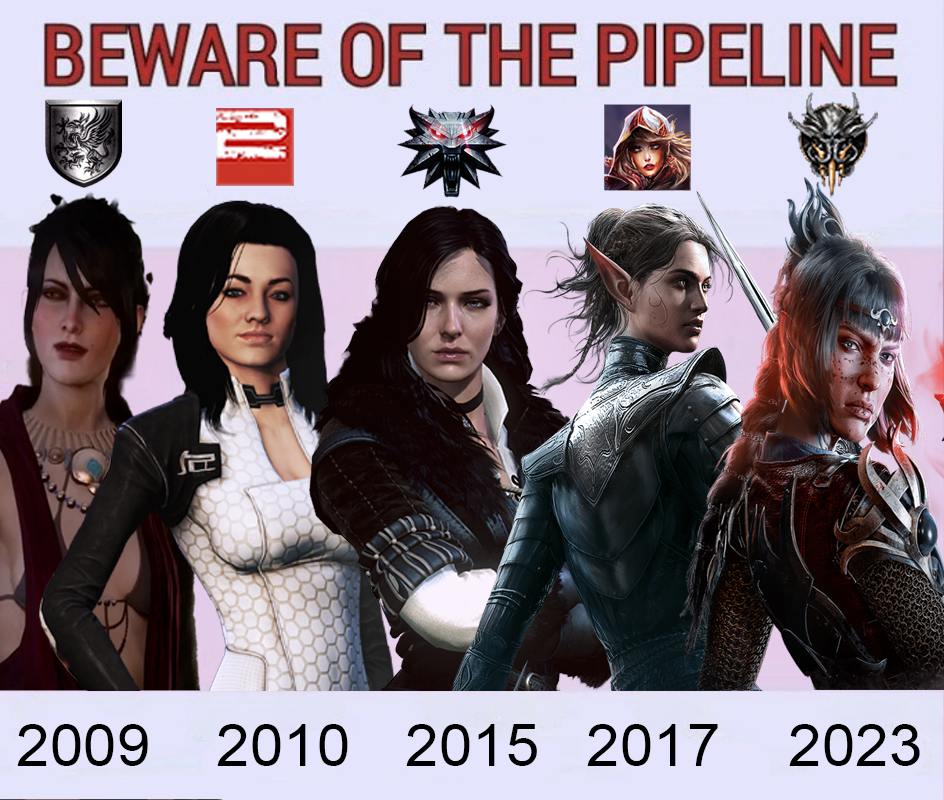 OF THE PIPELINE у iif 2009 2010 2015 2017 2023