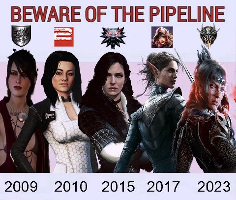 OF THE PIPELINE у iif 2009 2010 2015 2017 2023
