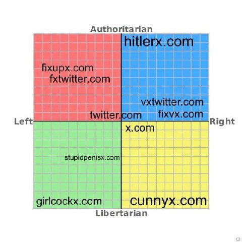 Authoritarian Left Right сиппух.сот ipertarian