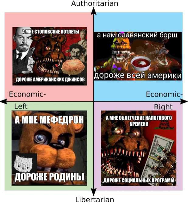 Authoritarian CTONOBCHHE КОТЛЕТЫ a нам борщ whe Дороже всей амери ДЖИНСОВ Economic- Economic- Left Right А МНЕ МЕФЕДР АМНЕ ОБЛЕГЧЕНИЕ НАЛОГОВОГО БРЕМЕНИ wil ДОРОНЕРОДИНЫ ДОРОЖЕ СОЦИАЛЬНЫХ ПРОГРАММ: Li