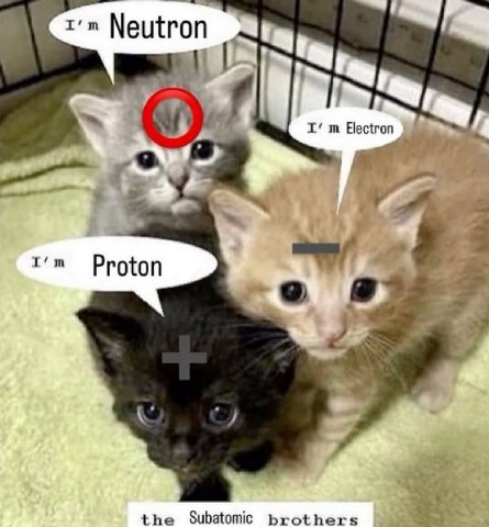 Neutron 2 3 Proton о the Subatomic brothers