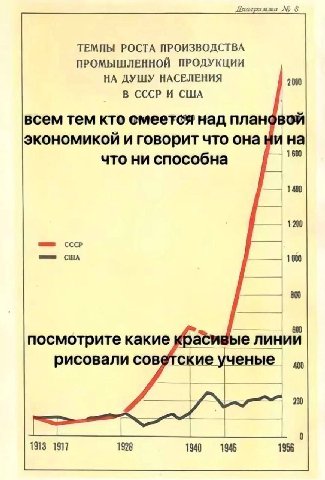ТЕМПЫ РОСТА ПРОИЗВОДСТВА ПРОМЫШЛЕННОЙ ПРОДУКЦИИ НА ДУШУ НАСЕЛЕНИЯ В СССР И США всем тем кто смеется над плановой экономикой и говорит что она ни на что ни способна a СССР СШЛ 1000 BOO 600 посмотрите к