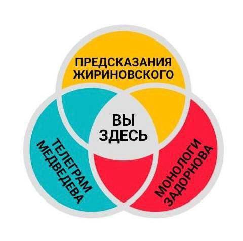 ПРЕДСКАЗАНИЯ ЖИРИНОВСКОГО ЗДЕСЬ