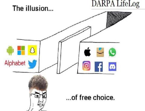 The illusion... Alphabet ..Of free choice.