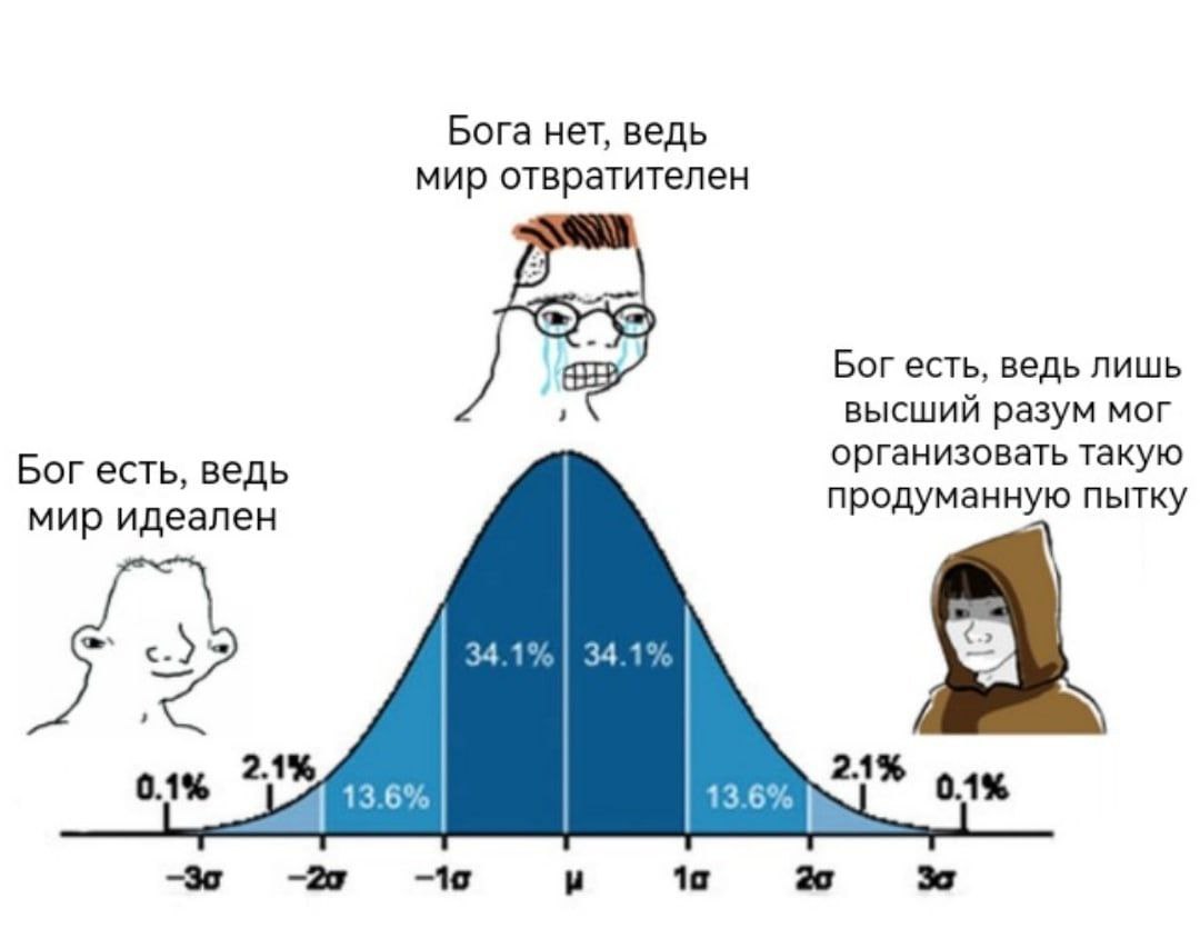 Бога нет, ведь мир отвратителен eee Бог есть, ведь лишь высший разум мог организовать такую Бог есть, ведь продуманную пытку мир идеален 34.19 34.1% 0.1% 2.1% 2. 1% 13.6% 13.6% и 1a