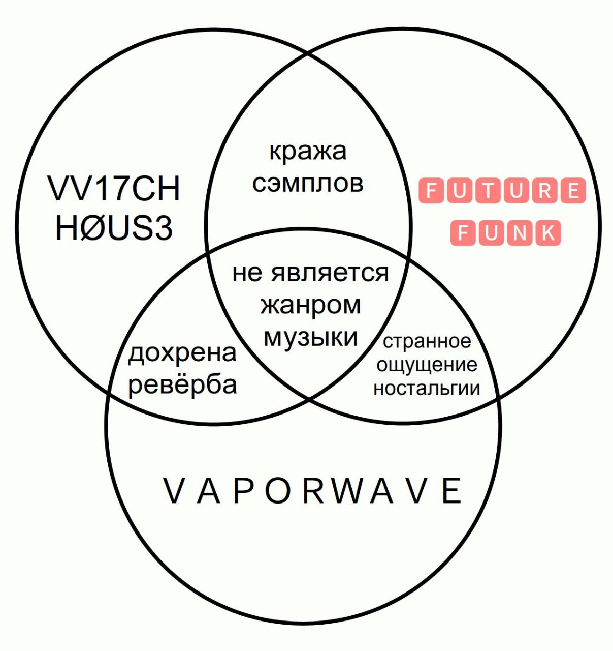 кража СЭМПЛОВ не является жанром музыки странное дохрена ощущение ревёрба ностальгии VAPORWAVE