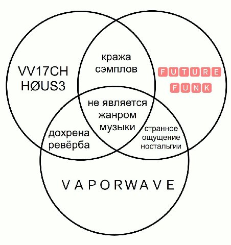 кража СЭМПЛОВ не является жанром музыки странное дохрена ощущение ревёрба ностальгии VAPORWAVE