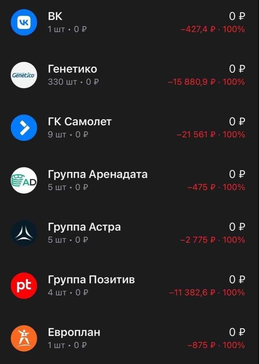 >he didn't bought half of country while it was free
NGMI