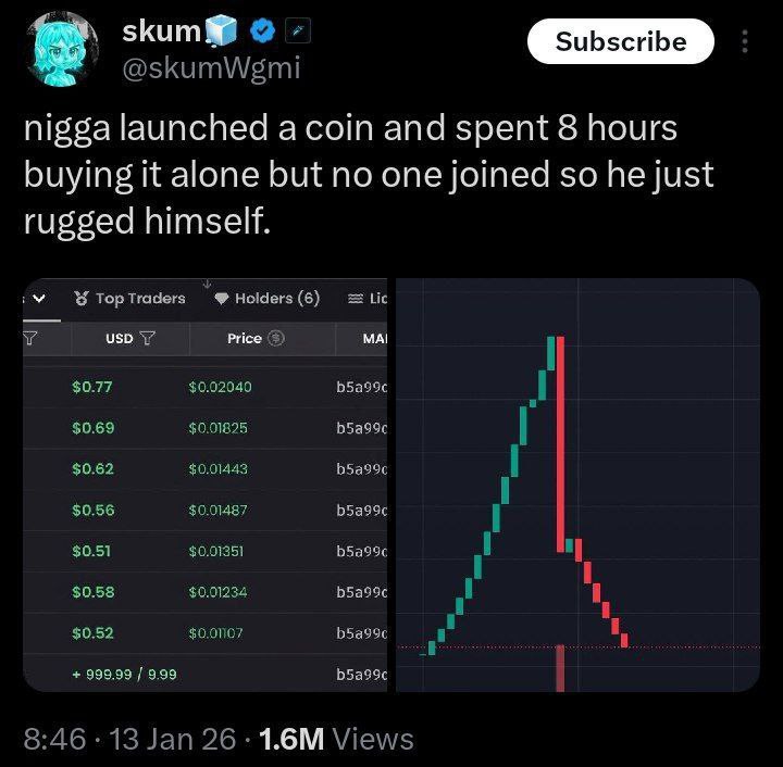 Кит @skumWsmi nigga launched acoin and spent 8 hours buying it alone but no one joined so he just rugged himself. Top Traders Holders (6) Lic USD 57 Price MAI $0.77 $0.02040 $0.69 b5a99c $0.62 $0.0144