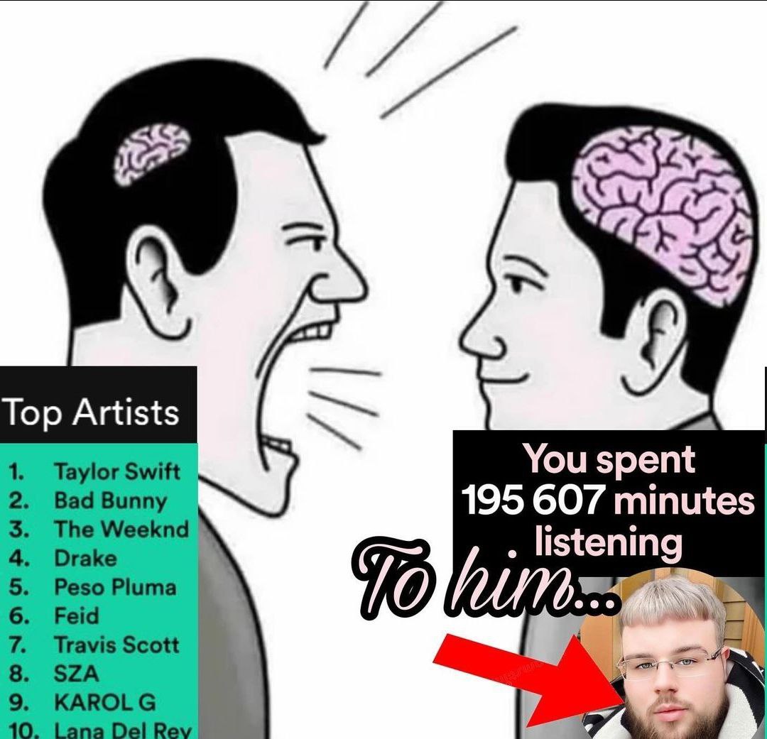 Top Artists Taylor Swift You spent Bad Bunny 195 607 minutes The Weeknd Drake listenin Peso Pluma eco Feid Travis Scott SZA 10 KAROLG Lana Del Rev