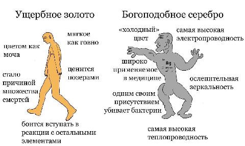 Ущербное золото Богоподобное серебро «холодный» самая высокая мягкое как говно цвет электропроводность цветом как У моча 47 ироко fig ценится 197, 968. 49 585 стало применяемое позерами в медицине осл