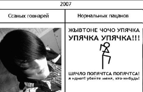 2007 Ссаных говнарей Нормальных пацанов ЖЫВТОНЕ ЧОЧО УПЯЧКА УПЯЧКА УПЯЧКА!!! ШЯЧЛО ПОПЯЧТСА ПОПЯЧТСА! я идиот! убейте меня, кто-нибудь!