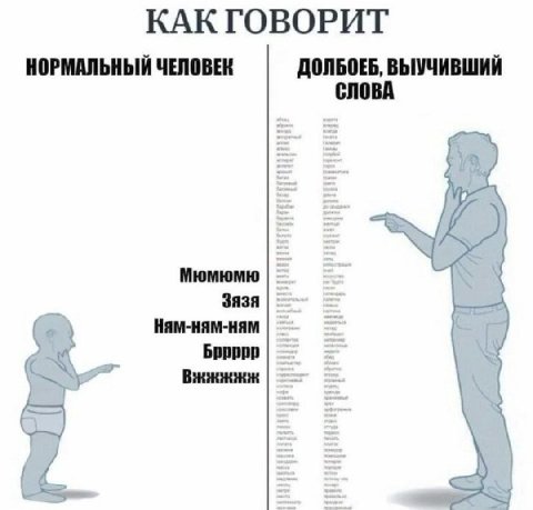 КАК ГОВОРИТ НОРМАЛЬНЫЙ ЧЕЛОВЕК ВЫУЧИВШИЙ Мюмюмю Зязя HaM-HAM-HAM Бррррр
