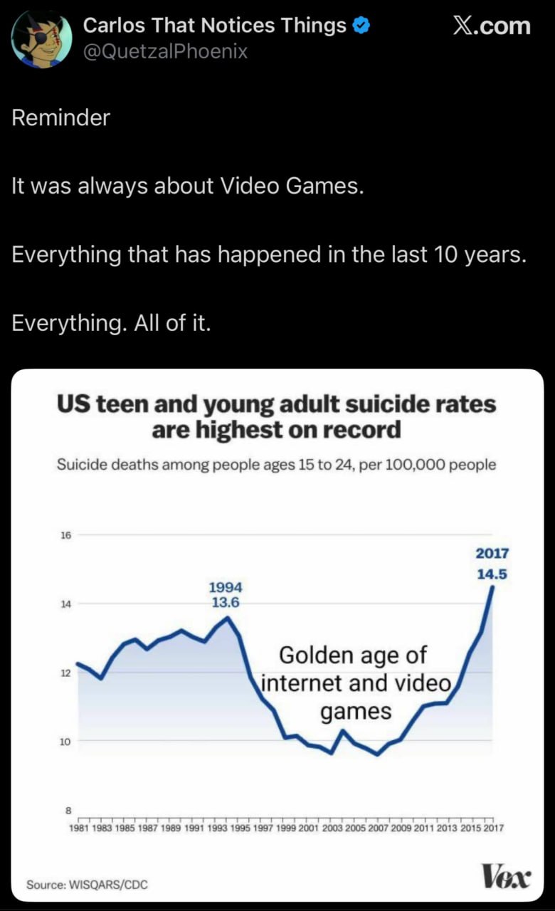 Carlos That Notices Things X.com Кеттаег К was always about Video Games. Everything that has happened in the last 10 years. Everything. All of it. teen and young adult suicide rates are highest on rec