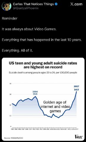 Carlos That Notices Things X.com Кеттаег К was always about Video Games. Everything that has happened in the last 10 years. Everything. All of it. teen and young adult suicide rates are highest on rec