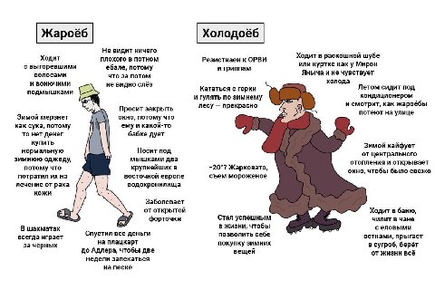 Не видит ничего Ходит плохого NOTHOM Резистиаен к ОРВИ Ходит в раскошной шубе или куртке Kak у Мирон с выгоревшими ебале, потому и гриппам волосами что за потом Яныча и не чувствует холода и вонючими 