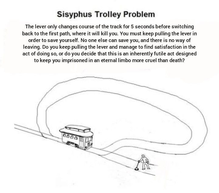 Sisyphus Trolley Problem The lever only changes course of the track for 5 seconds before switching back to the first path, where it will kill you. You must keep pulling the lever in order to save your