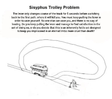 Sisyphus Trolley Problem The lever only changes course of the track for 5 seconds before switching back to the first path, where it will kill you. You must keep pulling the lever in order to save your