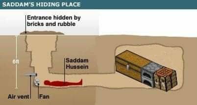 SADDAM'S HIDING PLACE Entrance hidden bricks and rubble