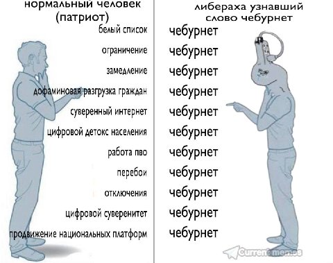 нормальныи человек либераха узнавший (патриот) слово чебурнет белый список чебурнет ограничение чебурнет замедление чебурнет 5» 09 згрузка граждан чебурнет суверенный интернет чебурнет цифровой AeTOKC