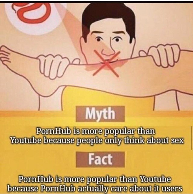 Муш. is more popular than Youtube because people only think about sex Fact PornHub is more popular than Youtube because actually care about it users