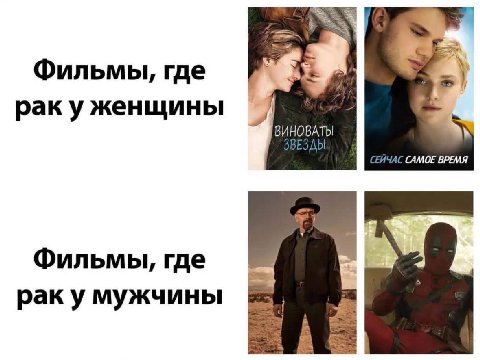 Фильмы, где 4 рак уженщины ВИНОВАТЫ СЕИЧАС САМОЕ ВРЕМЯ Фильмы, где раку мужчины