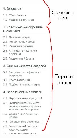 1. Введение Съедобная 1.1. Об этой книге часть 1.2. Машинное обучение 2. Классическое обучение с учителем Линейные модели 2.2, Метрические методы Решающие деревья 2.4. Ансамбли в машинном обучении 2.5