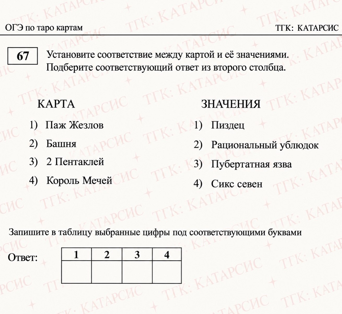 ОГЭ по таро картам ТГК: КАТАРСИС 67 Установите соответствие между картой и её значениями Подберите соответствующий ответ из второго столбца. КАРТА ЗНАЧЕНИЯ 1) Паж Жезлов 1) Пиздец 2) Башня 2) Рационал