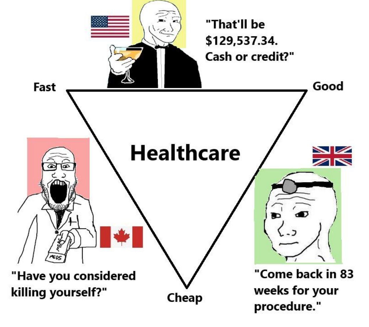 "That'll be $129,537.34. Cash or credit?" Fast Good Healthcare “Come back 83 “Have you considered killing yourself?" weeks for your Cheap procedure.”