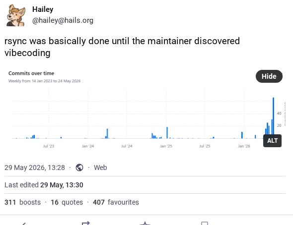 Найеу @hailey@hails.org rsync was basically done until the maintainer discovered vibecoding Commits over time i 29 May 2026, 13:28 Web Last edited 29 May, 13:30 311 boosts 16 quotes 407 favourites