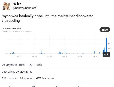 Найеу @hailey@hails.org rsync was basically done until the maintainer discovered vibecoding Commits over time i 29 May 2026, 13:28 Web Last edited 29 May, 13:30 311 boosts 16 quotes 407 favourites