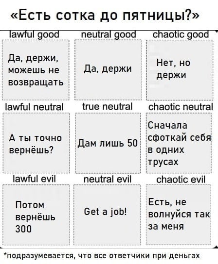 «Есть сотка до пятницы?» good good chaotic Да держи Нет, но можешь не Да, держи держи возвращать lawful neutral true neutral neutral 'Сначала А ты точно себя Дам лишь 50. вернешь? одних трусах lawful 