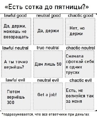 «Есть сотка до пятницы?» good good chaotic Да держи Нет, но можешь не Да, держи держи возвращать lawful neutral true neutral neutral 'Сначала А ты точно себя Дам лишь 50. вернешь? одних трусах lawful 