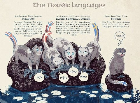 А i ДА Мовти GERMANIC NortH GERMANIC SCANDINAVIAN Овлыс ICELANDIC DanisH, SWEDISH FINNISH An archaic language that greatly Knowing one of the scandinavian Not from the same language resembles the old 