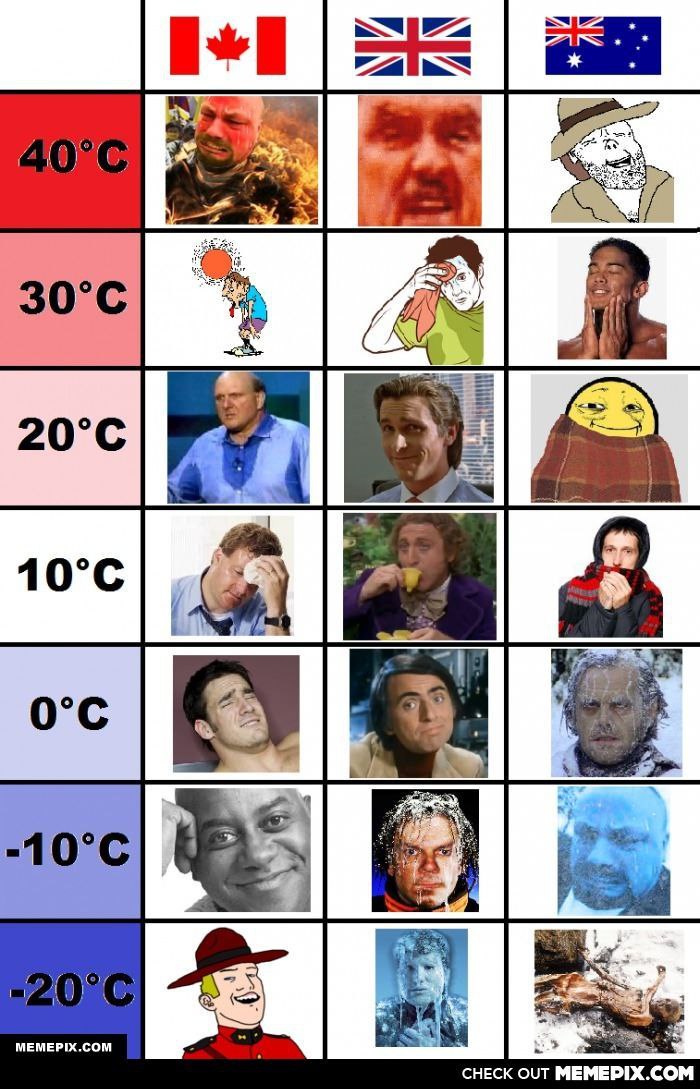 ЕЕ 40 о я 0°С A MEMEPIX.COM CHECK OUT MEMEPIX.COM
