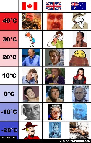 ЕЕ 40 о я 0°С A MEMEPIX.COM CHECK OUT MEMEPIX.COM