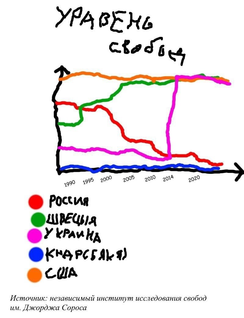 Cte 995 200 Источник: независимый институт исследования свобод Джорджа Сороса