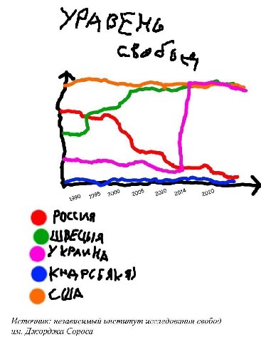 Cte 995 200 Источник: независимый институт исследования свобод Джорджа Сороса