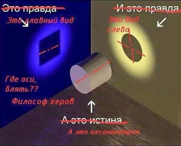 Вный вид Где оси, блять Филого® xepob А это