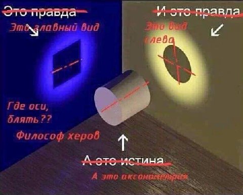 Вный вид Где оси, блять Филого® xepob А это