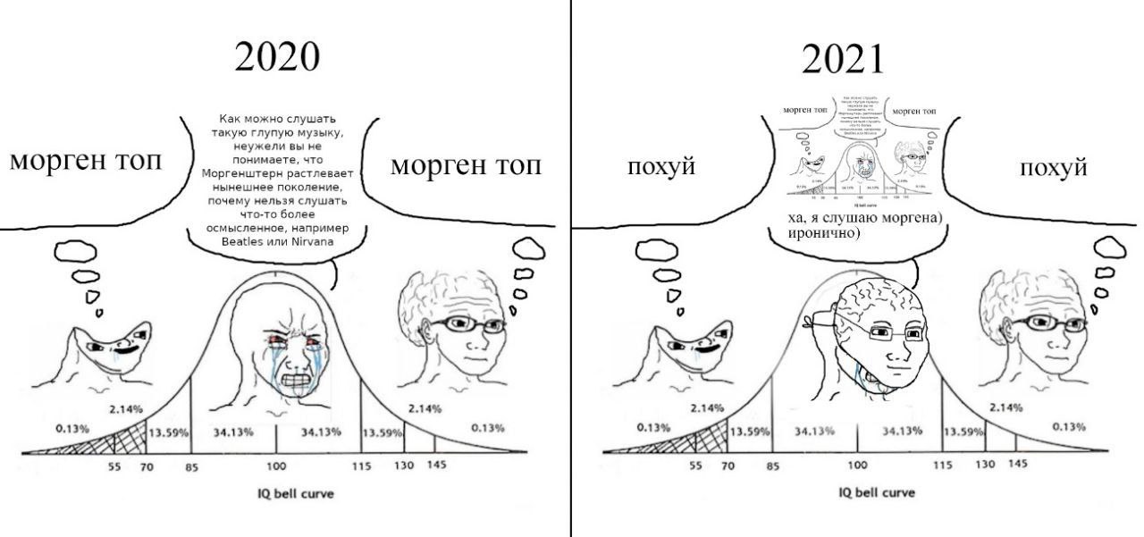 морген моргентой Как можно слушать такую глупую музыку, неужели вы не понимаете, что морген топ Моргенштерн растлевает морген ТОП похуи №9 похуи нынешнее поколение, почему нельзя слушать что-то более 